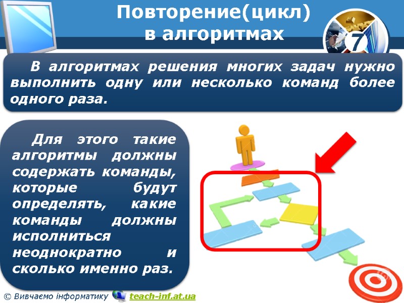 Повторение(цикл) в алгоритмах В алгоритмах решения многих задач нужно выполнить одну или несколько команд
